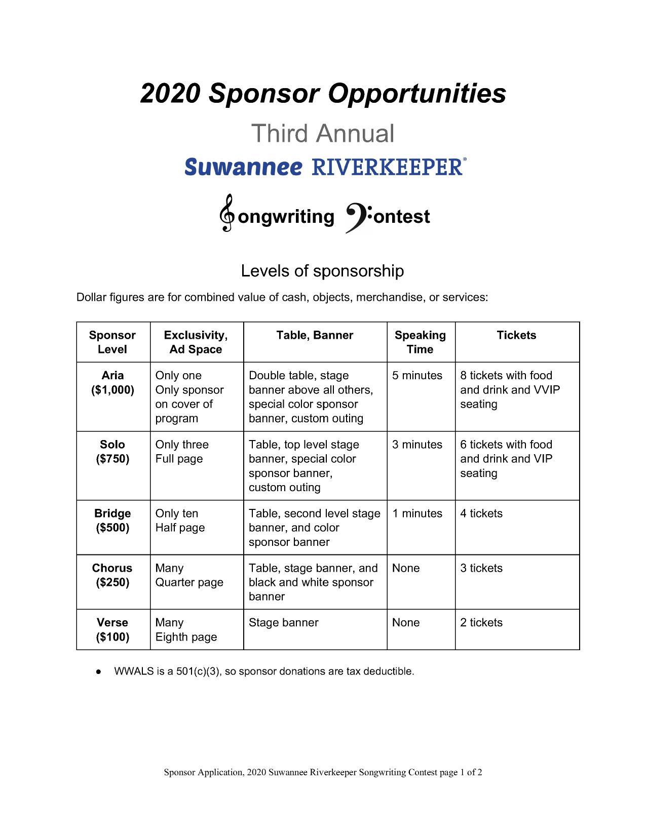 Levels of Sponsorship