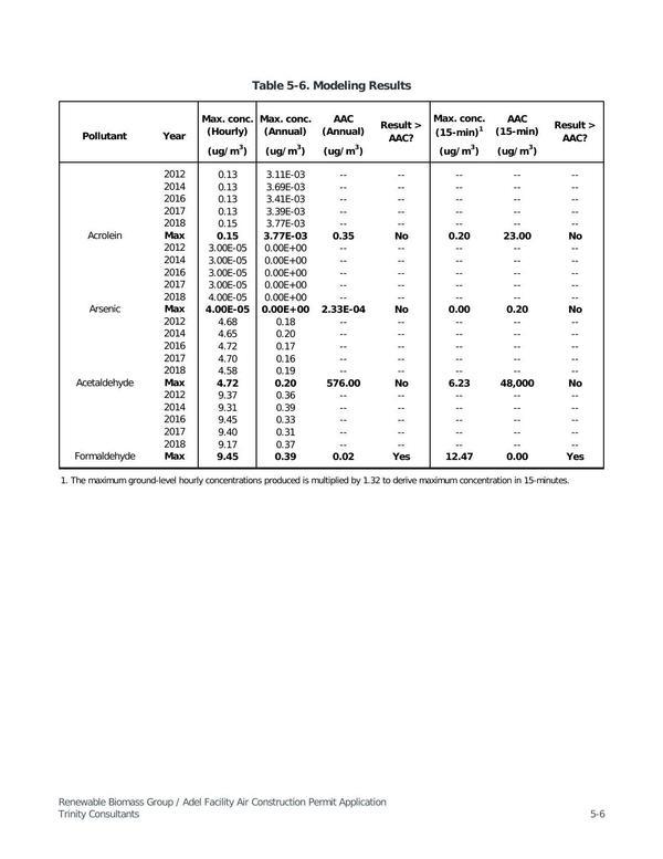 Air Permit Page 27