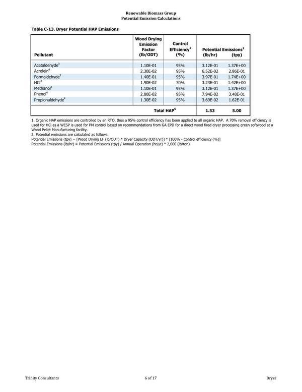 Air Permit Page 59