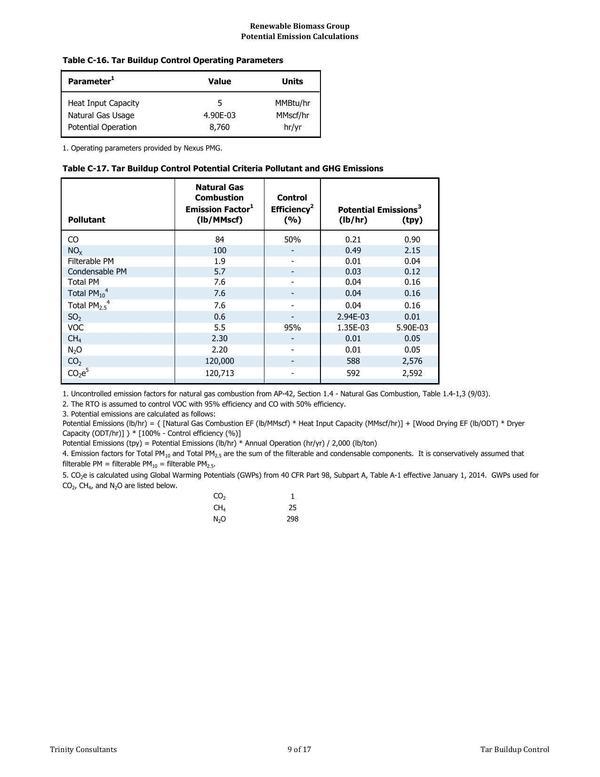 Air Permit Page 62