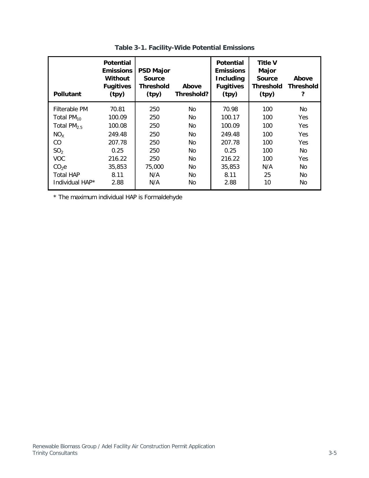 Table 3-1. Facility-Wide Potential Emissions