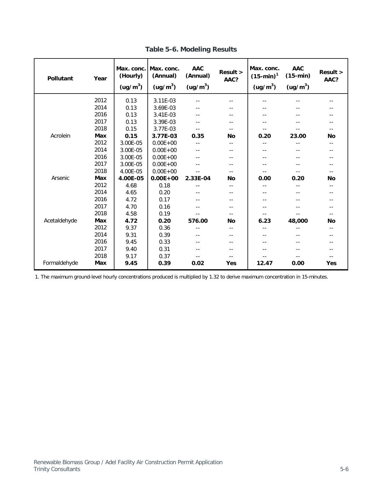 Air Permit Page 27