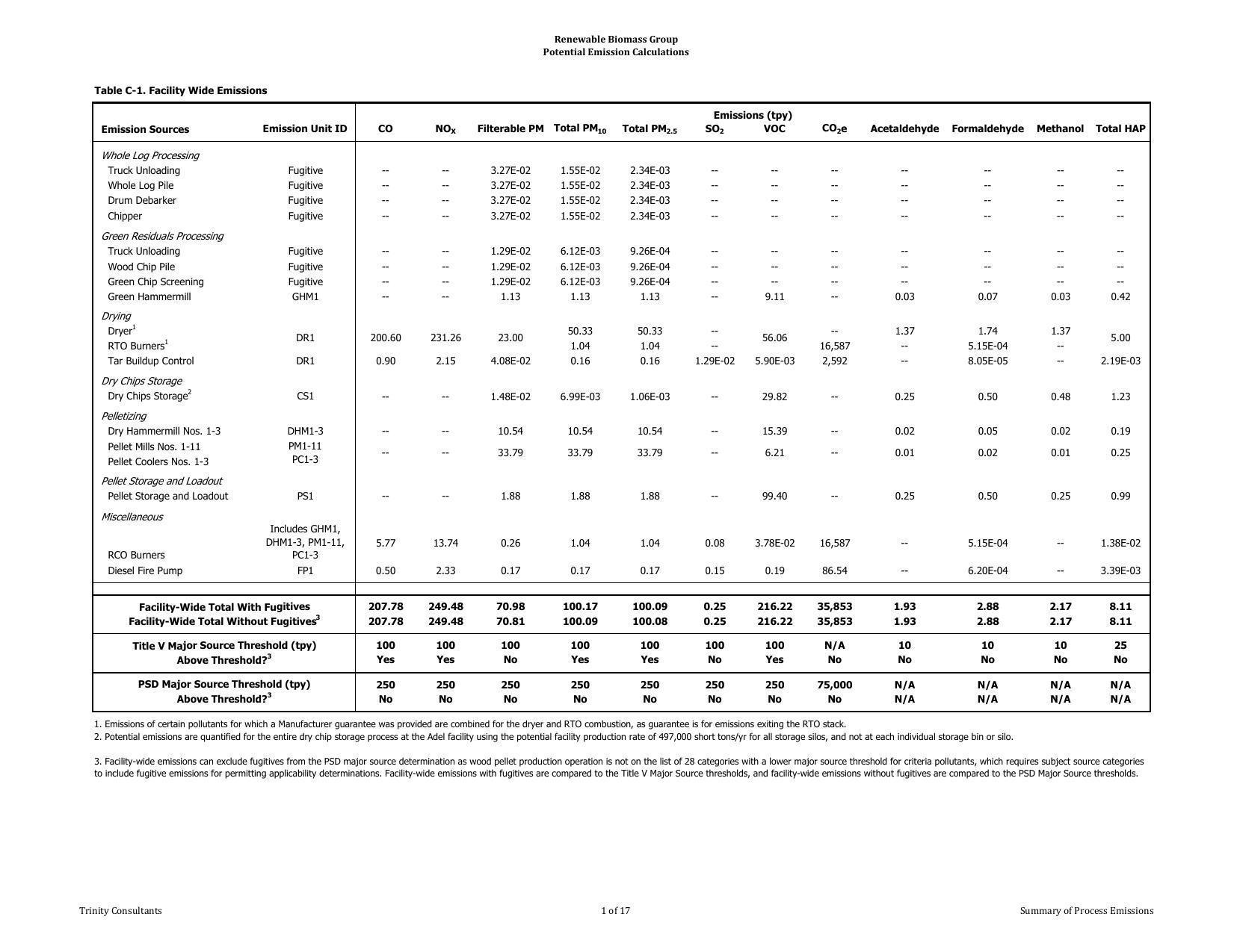 Air Permit Page 54