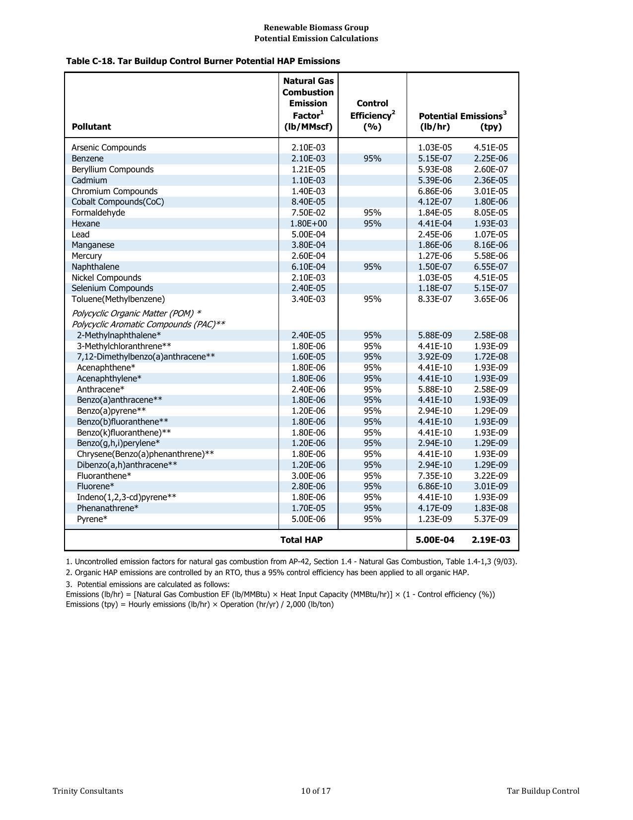 Air Permit Page 63