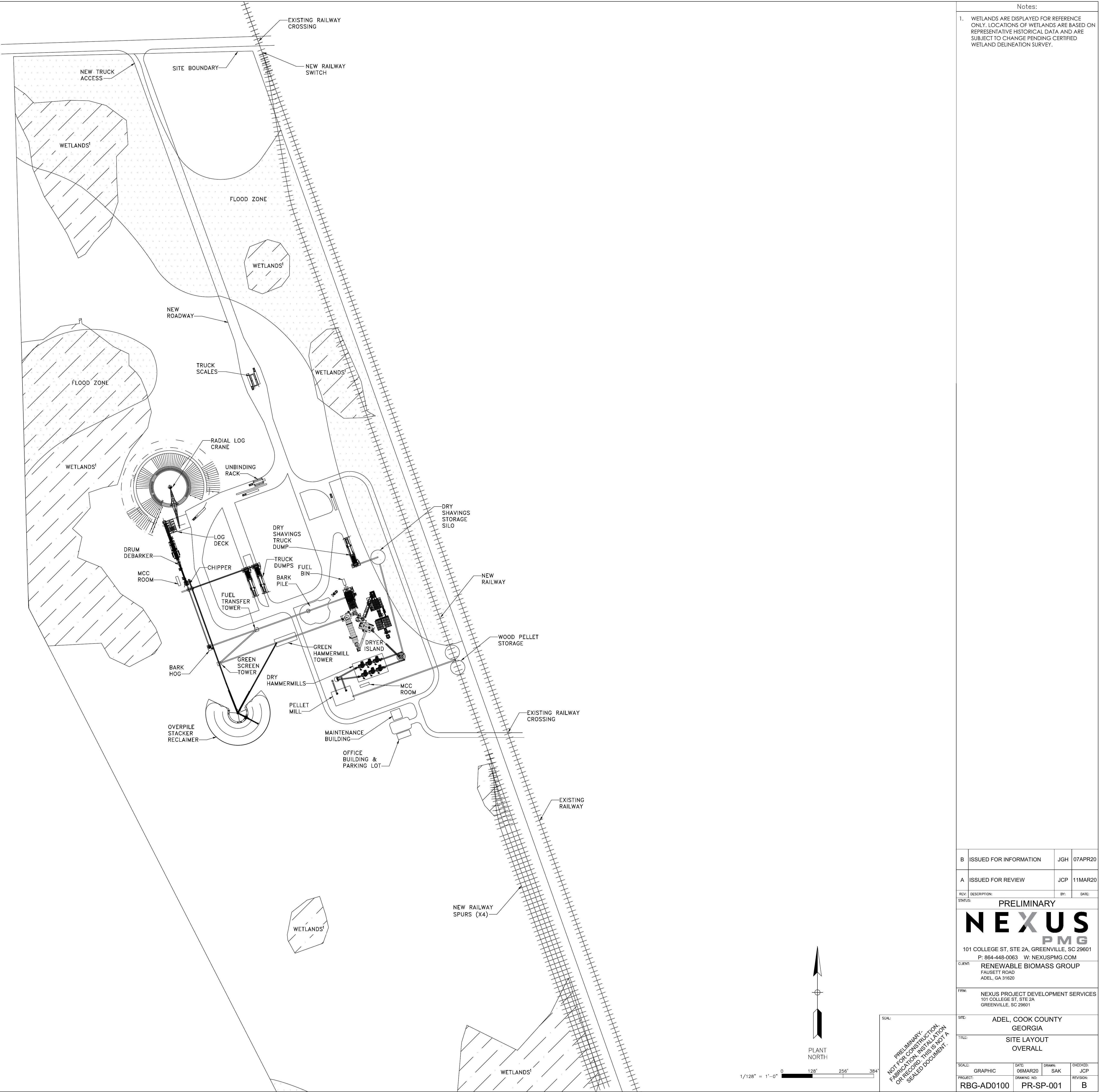 Site Overall Layout