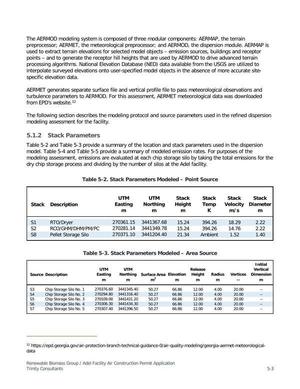 [Air Permit Page 24]