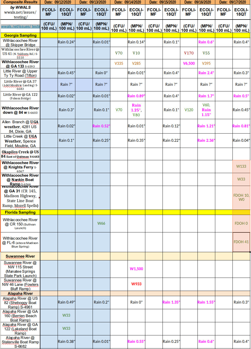 Good Withlacoochee River water quality (except GA 133)