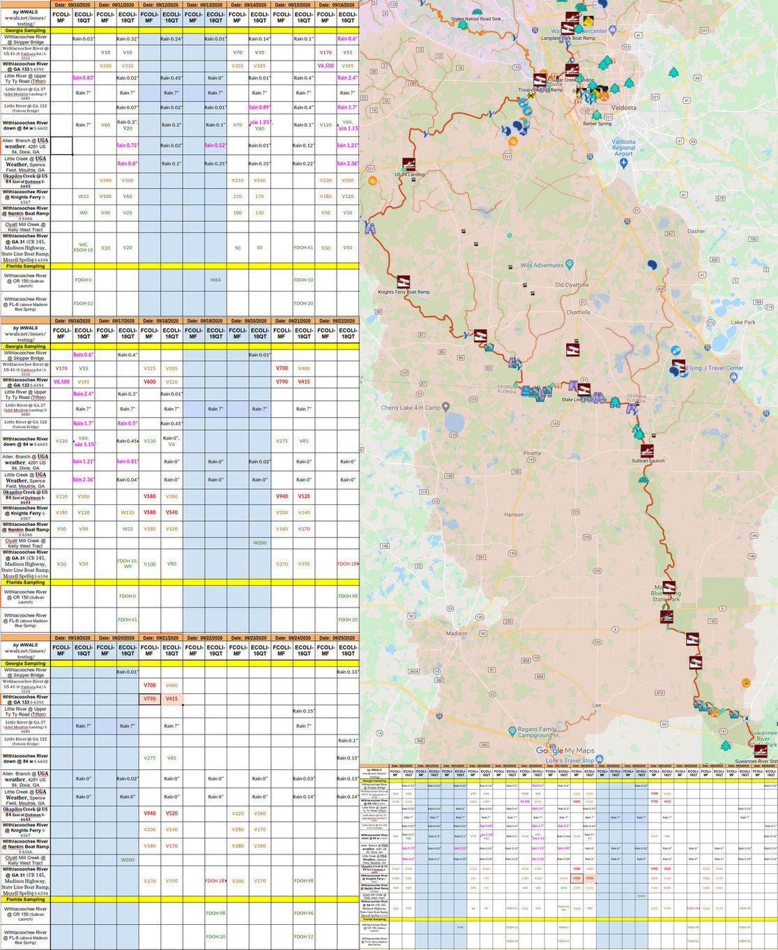 Charts and map