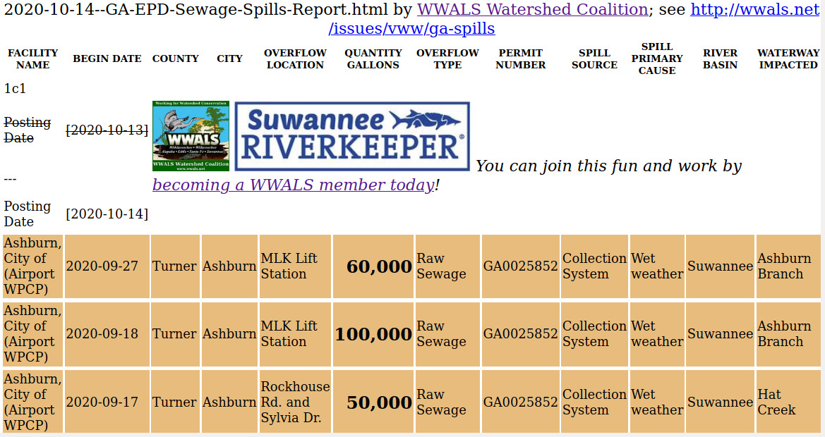 2020-10-14 GA-EPD Sewage Spills Report