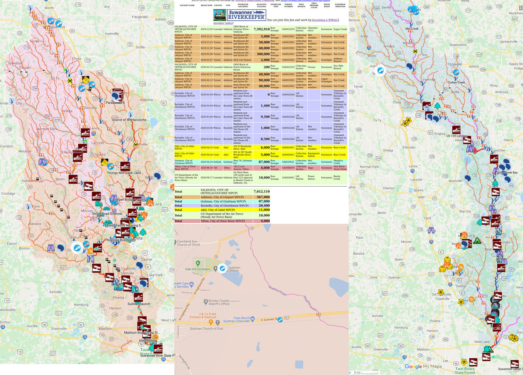 Little, New, Withlacoochee, Summary, Alapaha River