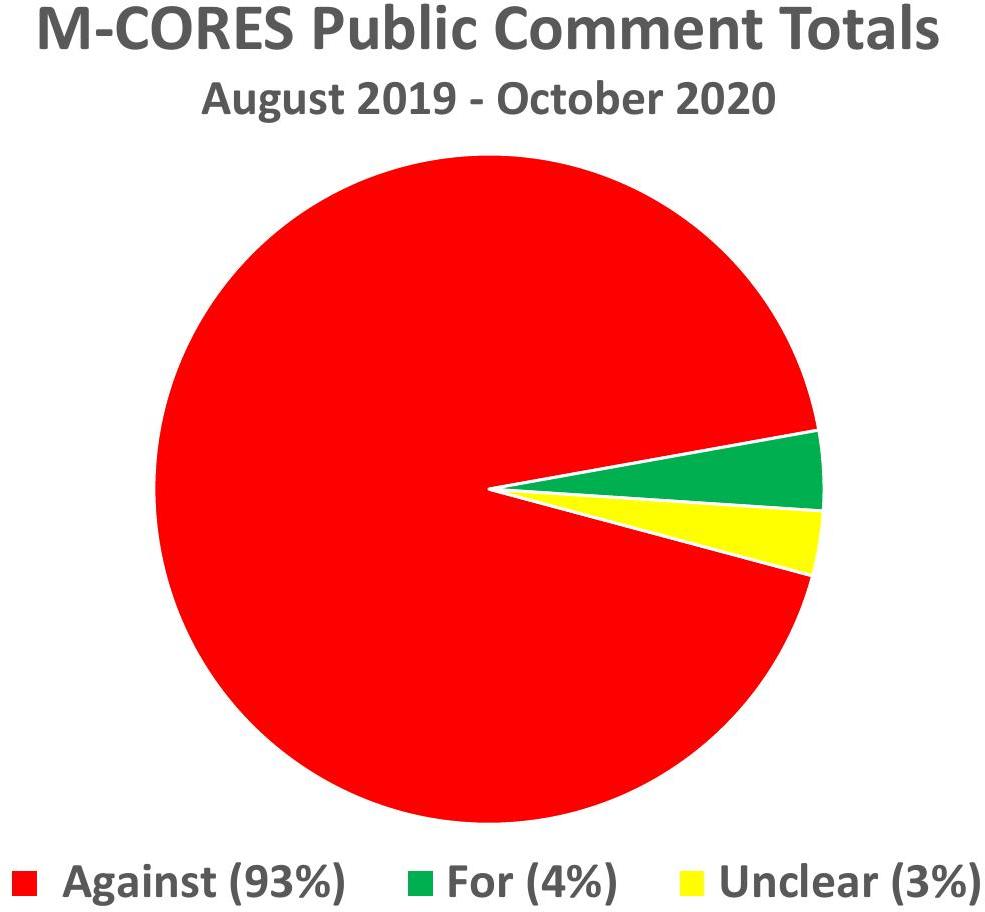 Pie-chart 93-percent-AGAINST 10 14 20-0001