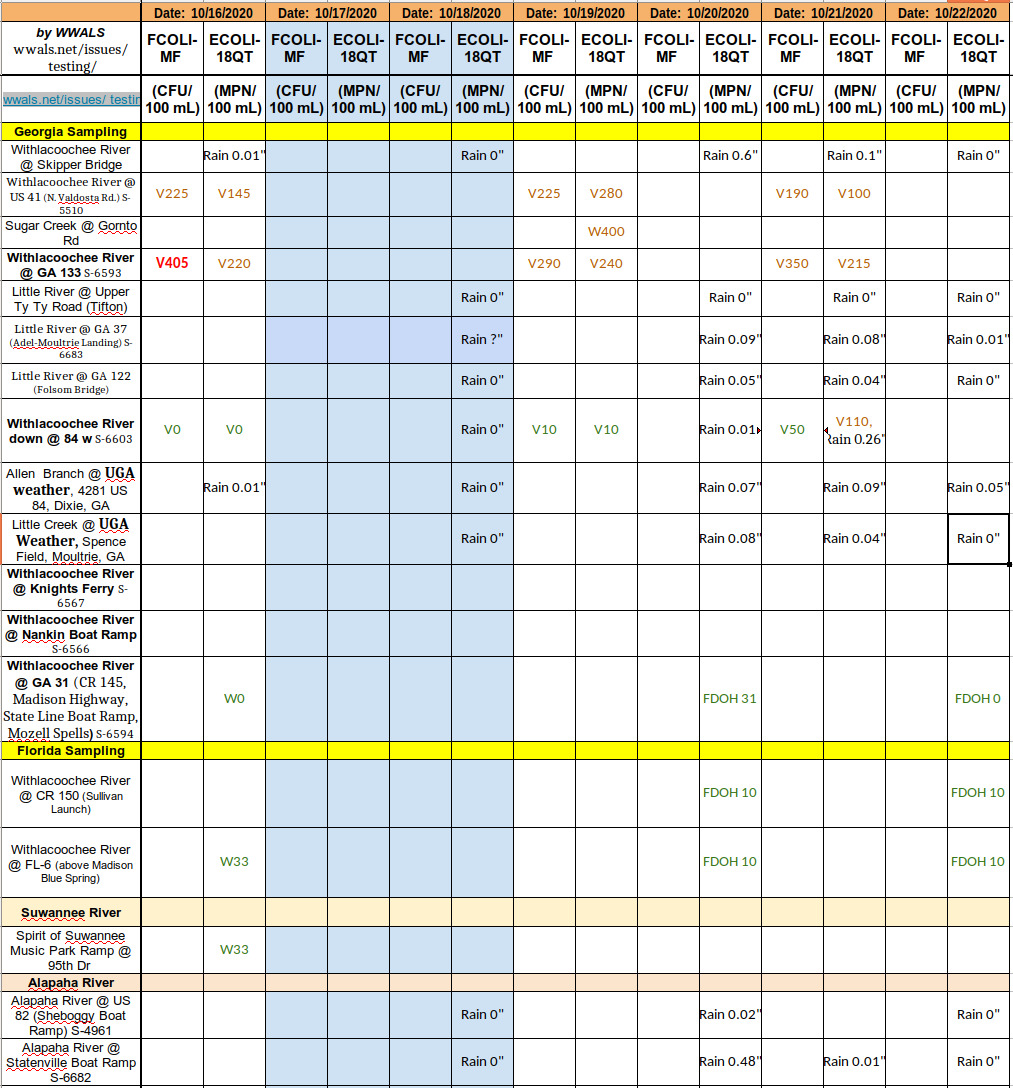 Clean week 2020-10-16-22