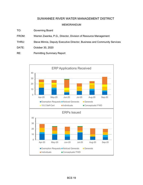 [ERP Applications Received and Issued]