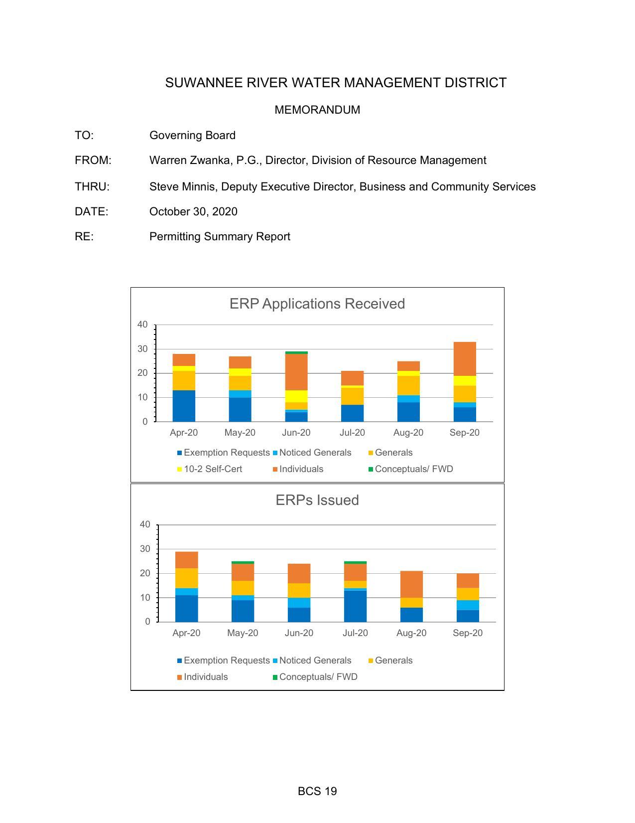 ERP Applications Received and Issued