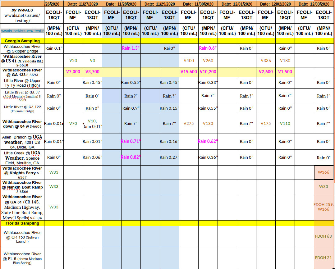 Bad GA 133 for a week, yet good downstream