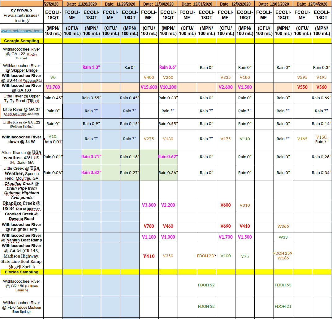 Bad downstream, week of November 29, 2020