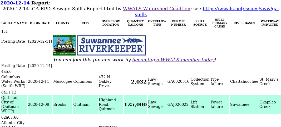 Quitman in GA-EPD Sewage Spills Report 2020-12-14