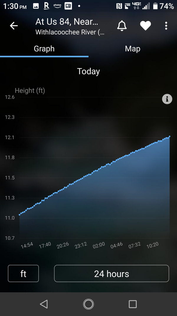 [US 84 Gauge feet]