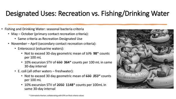 [Seasonal secondary contact criteria: Recreation vs. Fishing/Drinking Water*]