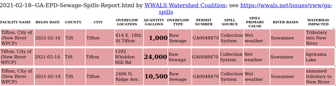 Three Tifton spill locations