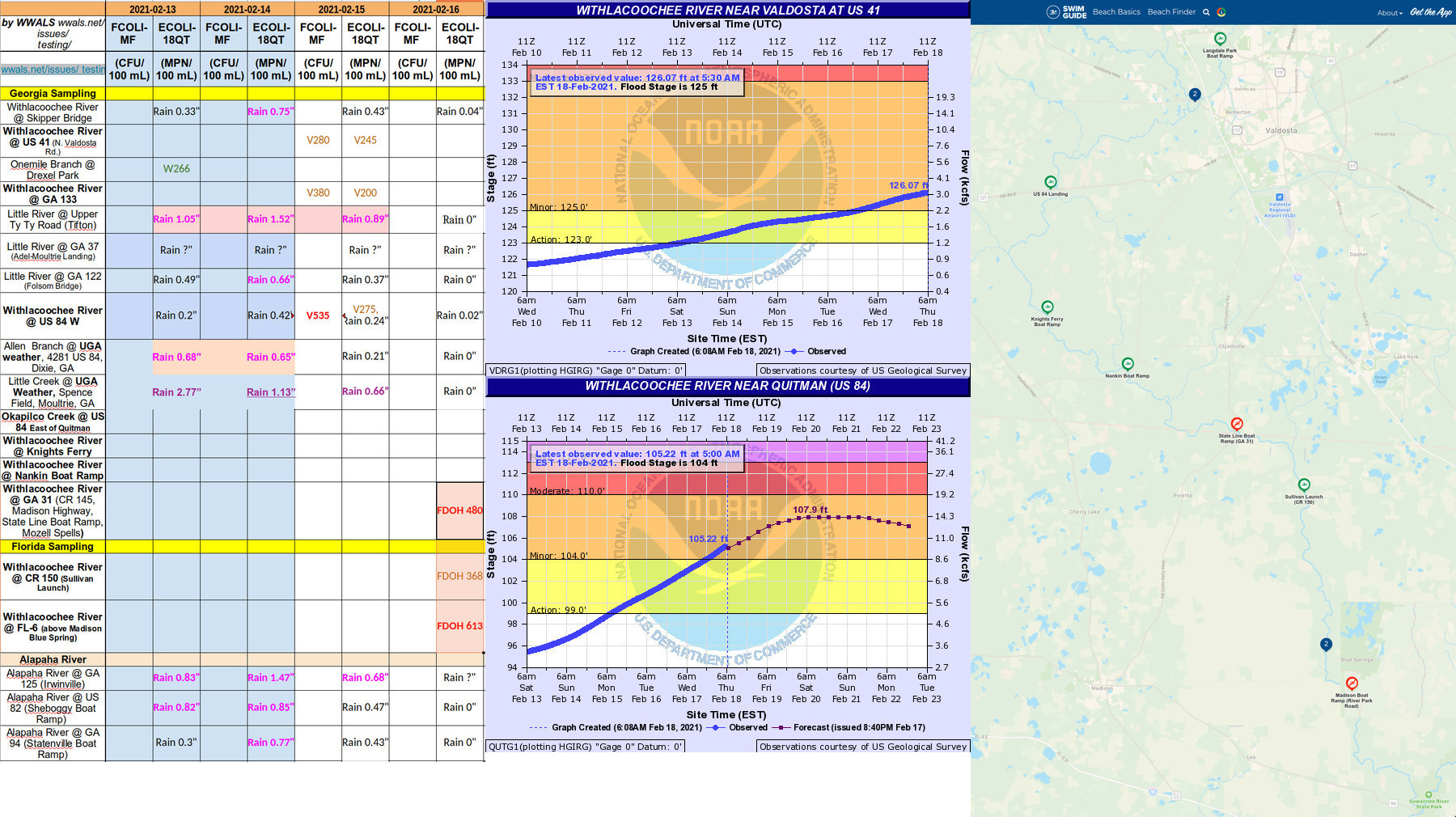 Chart, Gauges, Swim Guide map