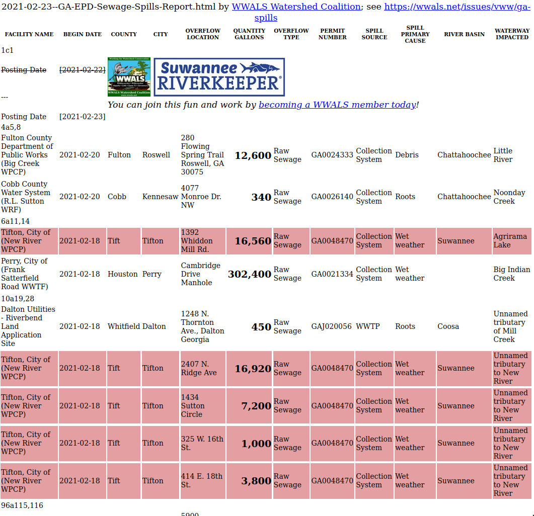 Five Tifton spills 2021-02-18