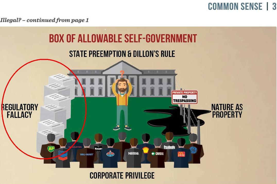 Regulatory Fallacy Box