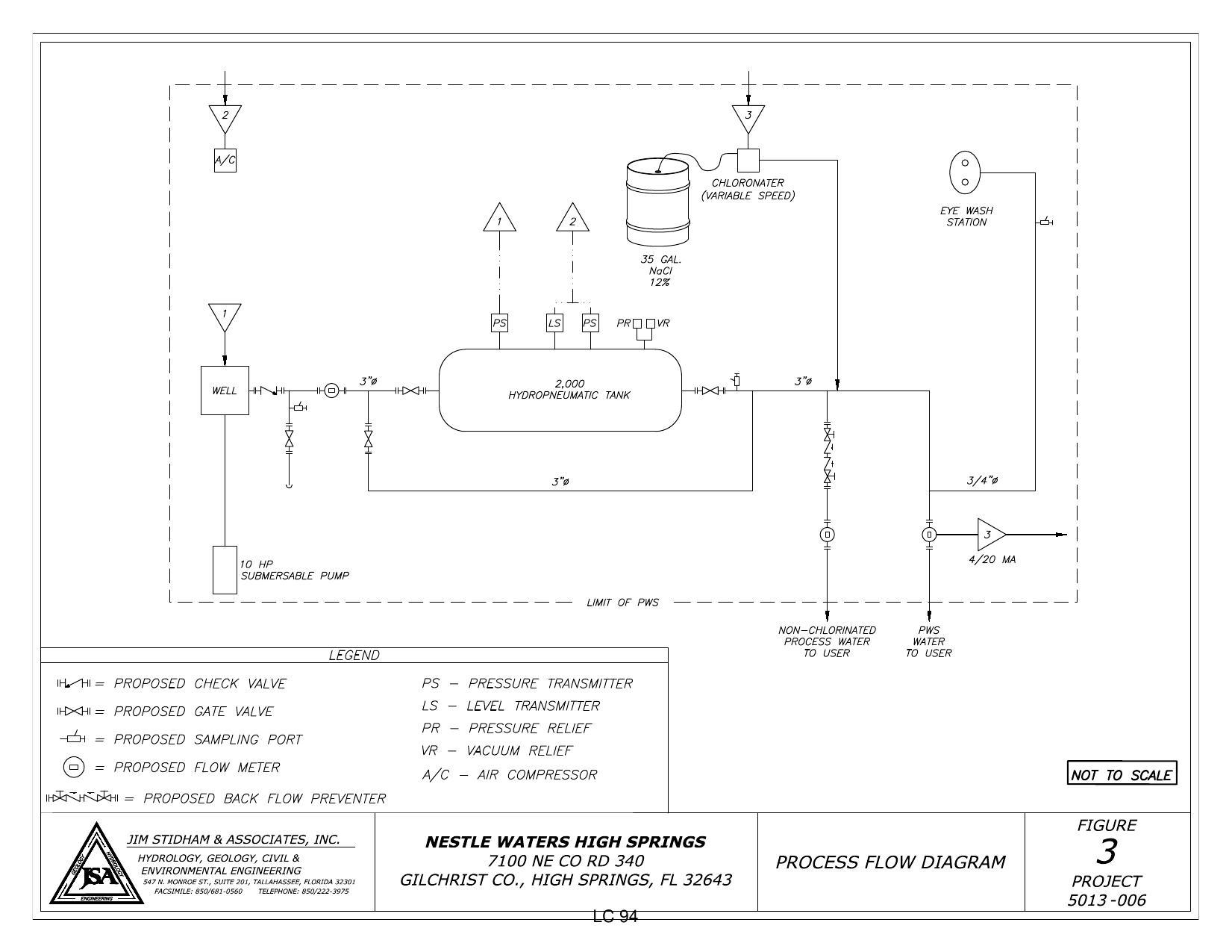 Meters & Valves, Nestle Waters High Springs