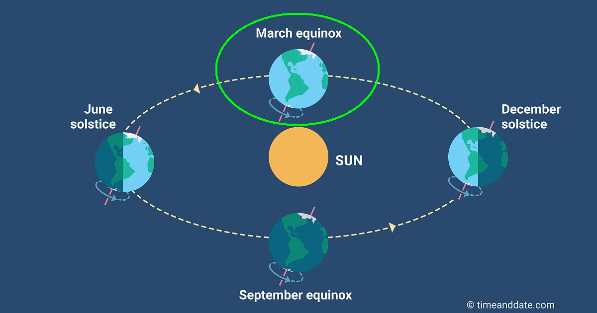 Spring Equinox --TimeandDate.com