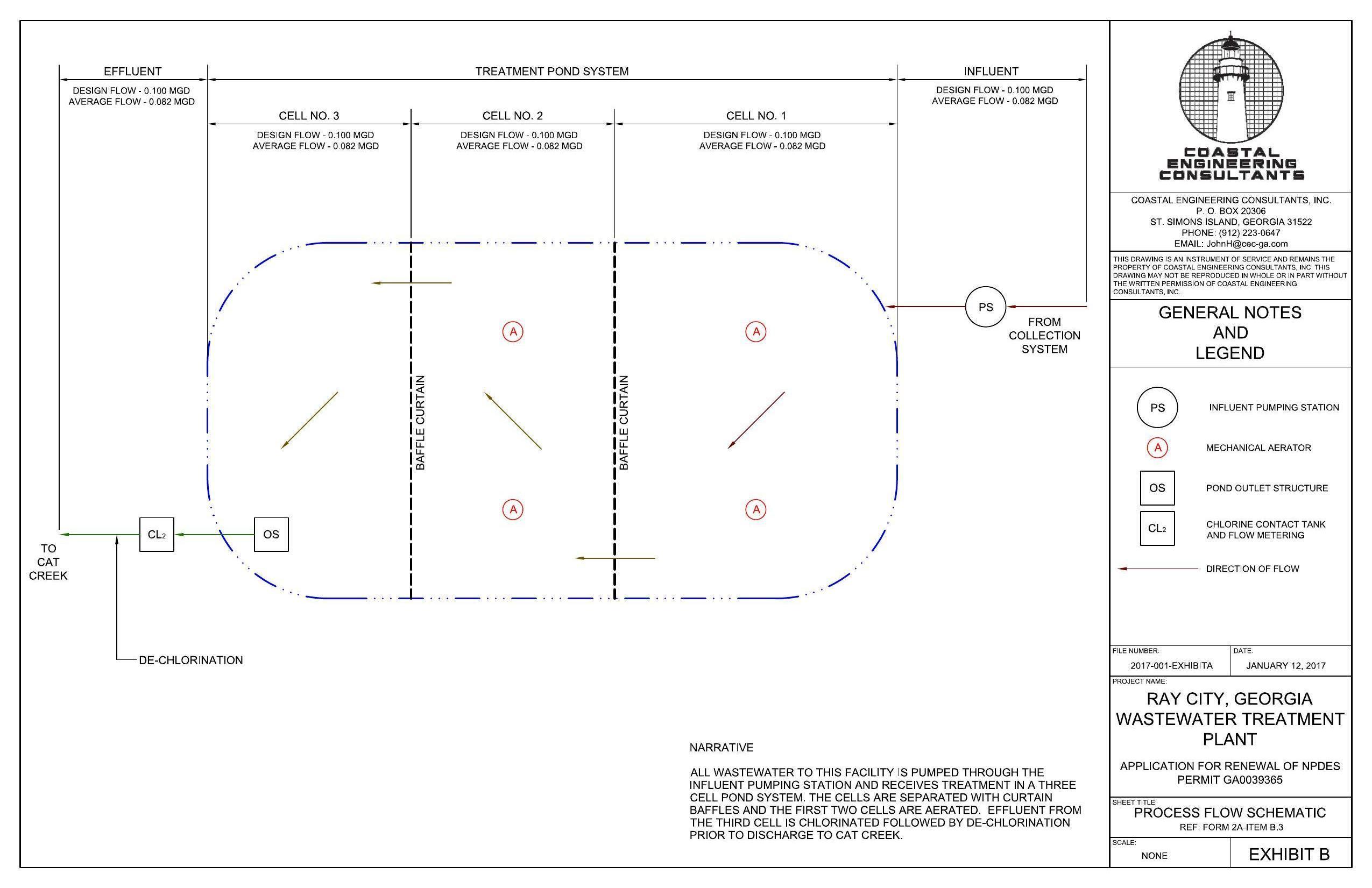 EXHIBIT B: Process Flow