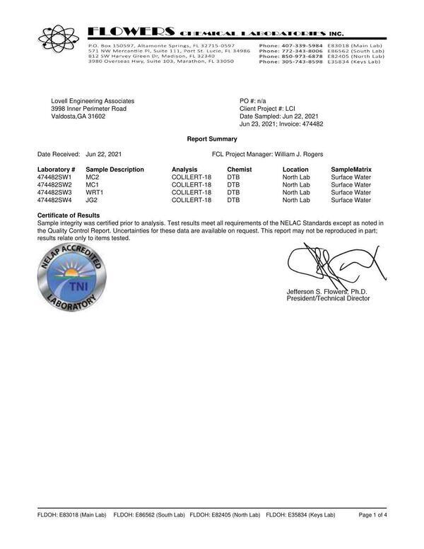 Laboratory # Sample Description Analysis