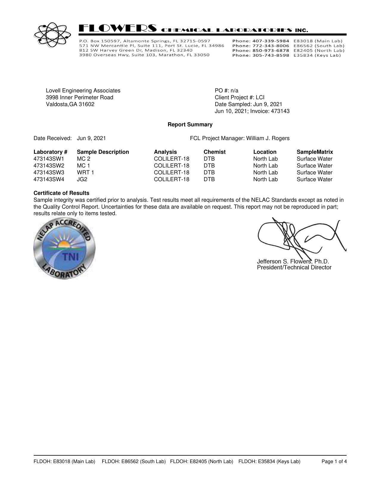 Laboratory # Sample Description Analysis