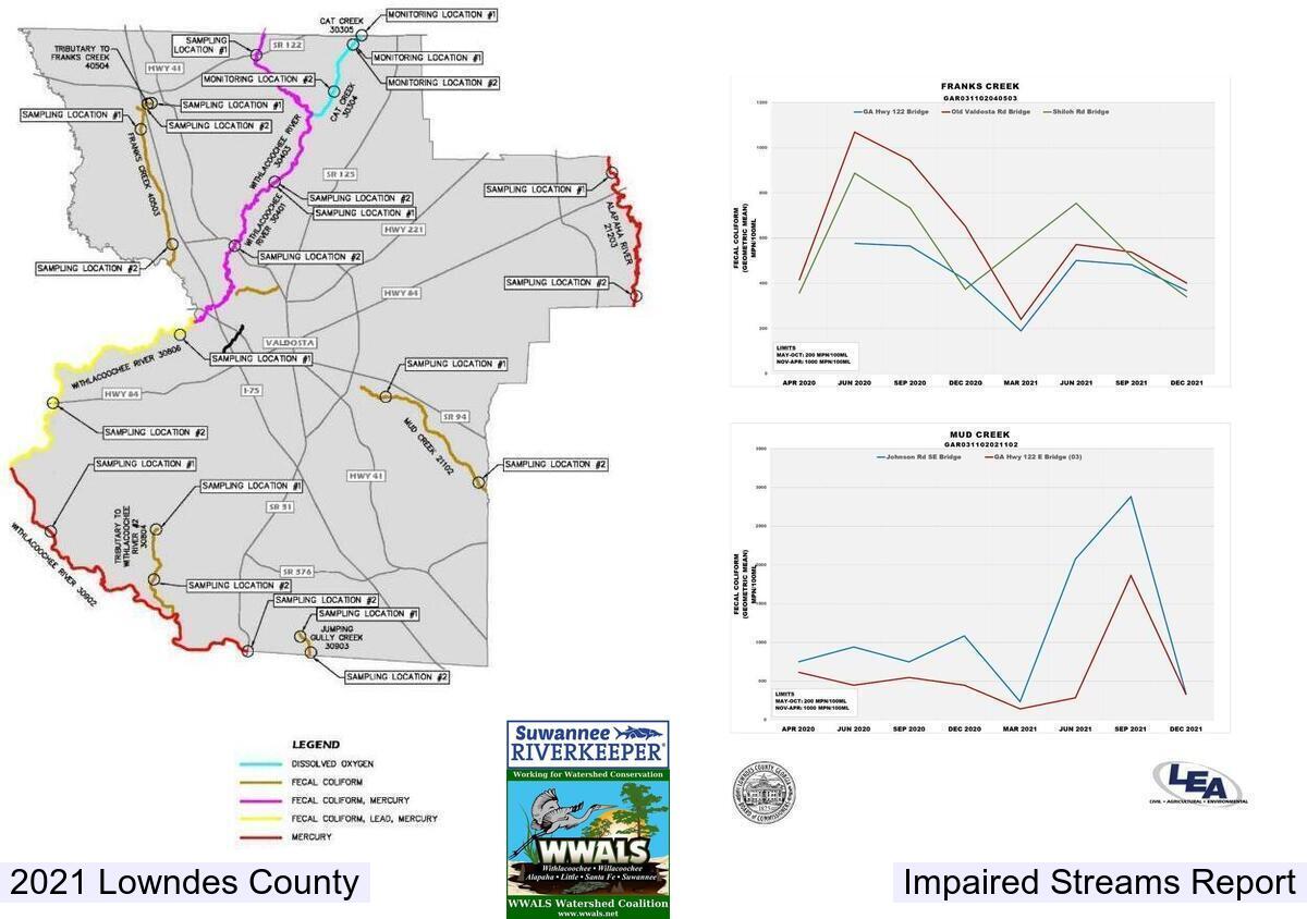 Map and graphs