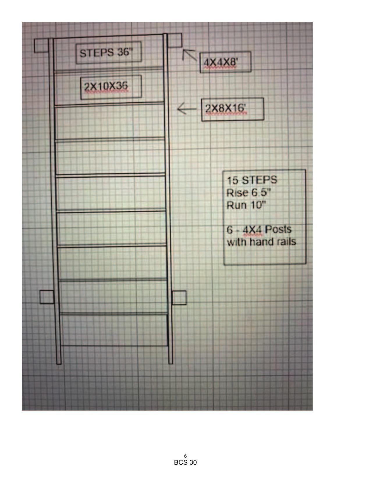 Steps schematic