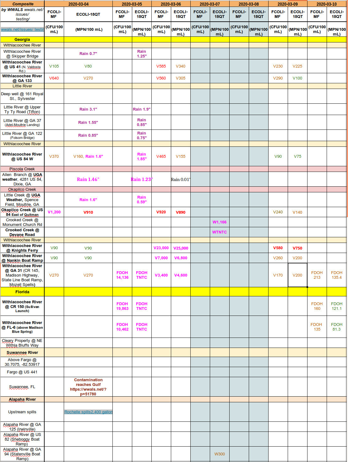 Bad downstream March 5-9, 2020