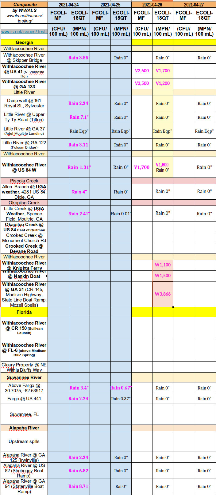 Bad upstream and down Monday 2021-04-26