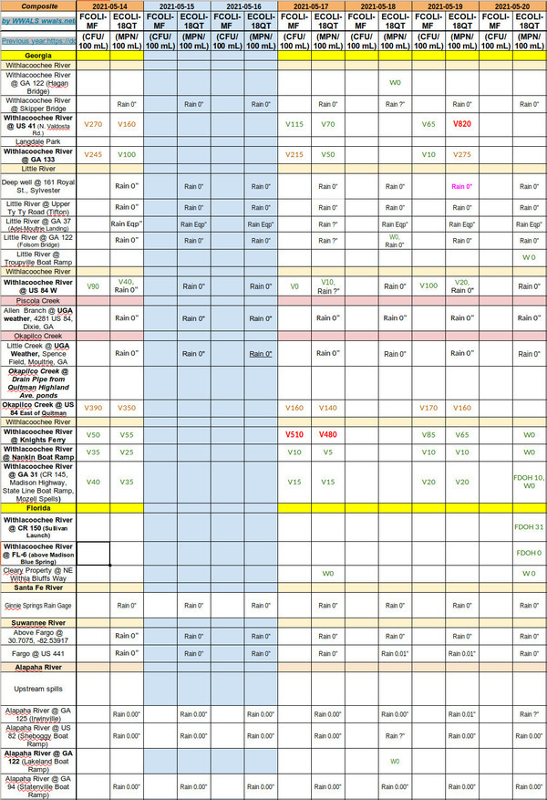 Two anomalies 2021-05-14-20