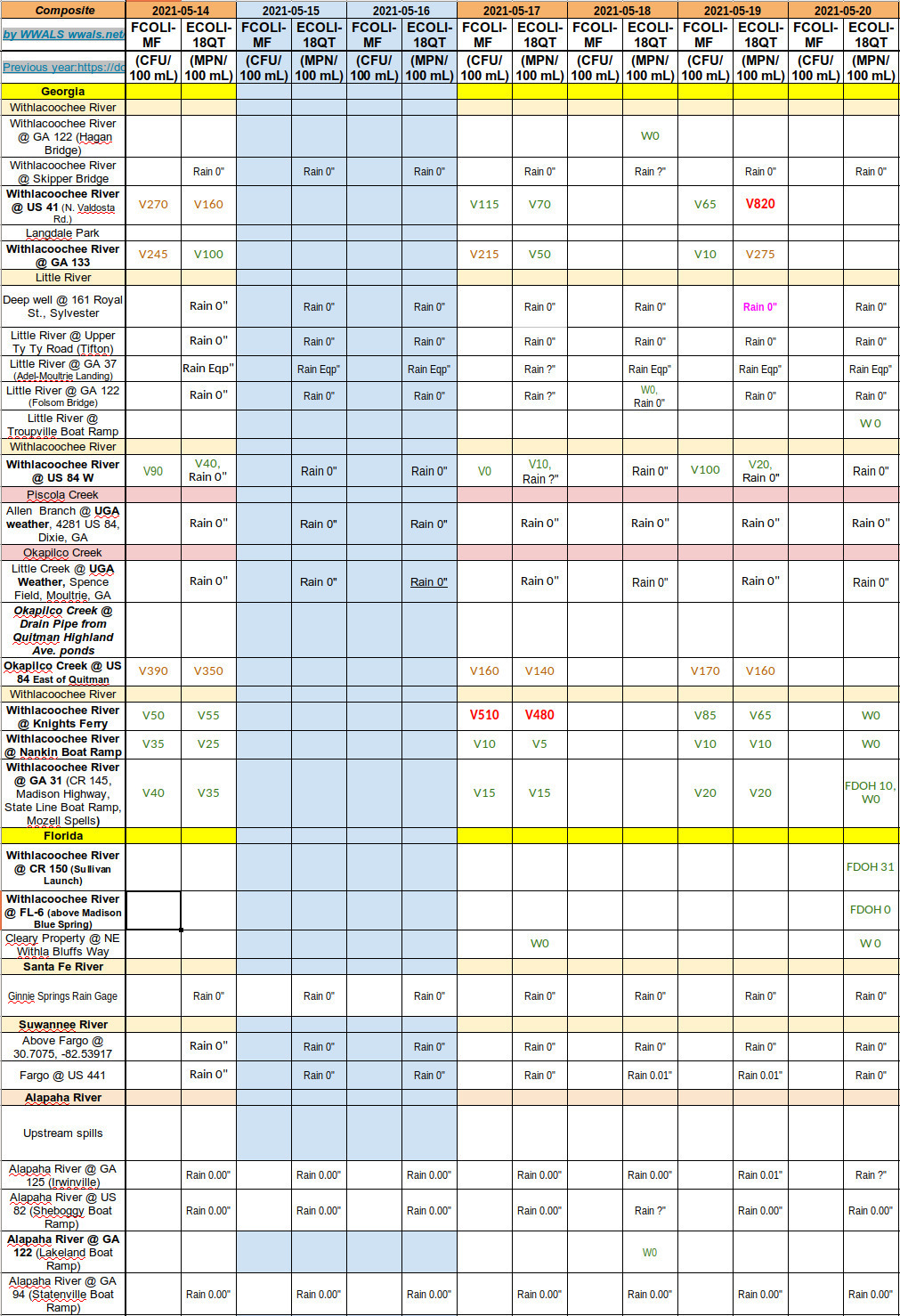 Two anomalies 2021-05-14-20