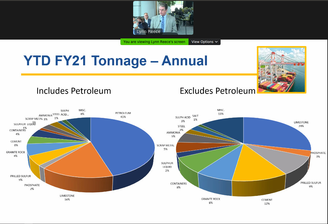 45percent-petroleum