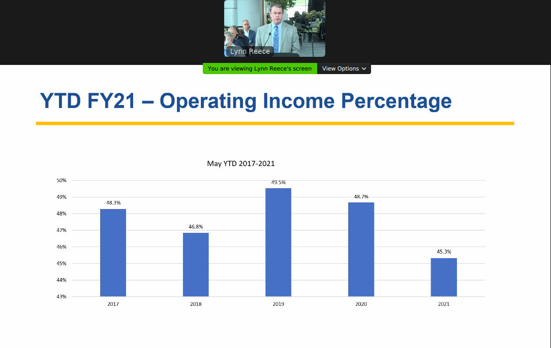 income-percentages