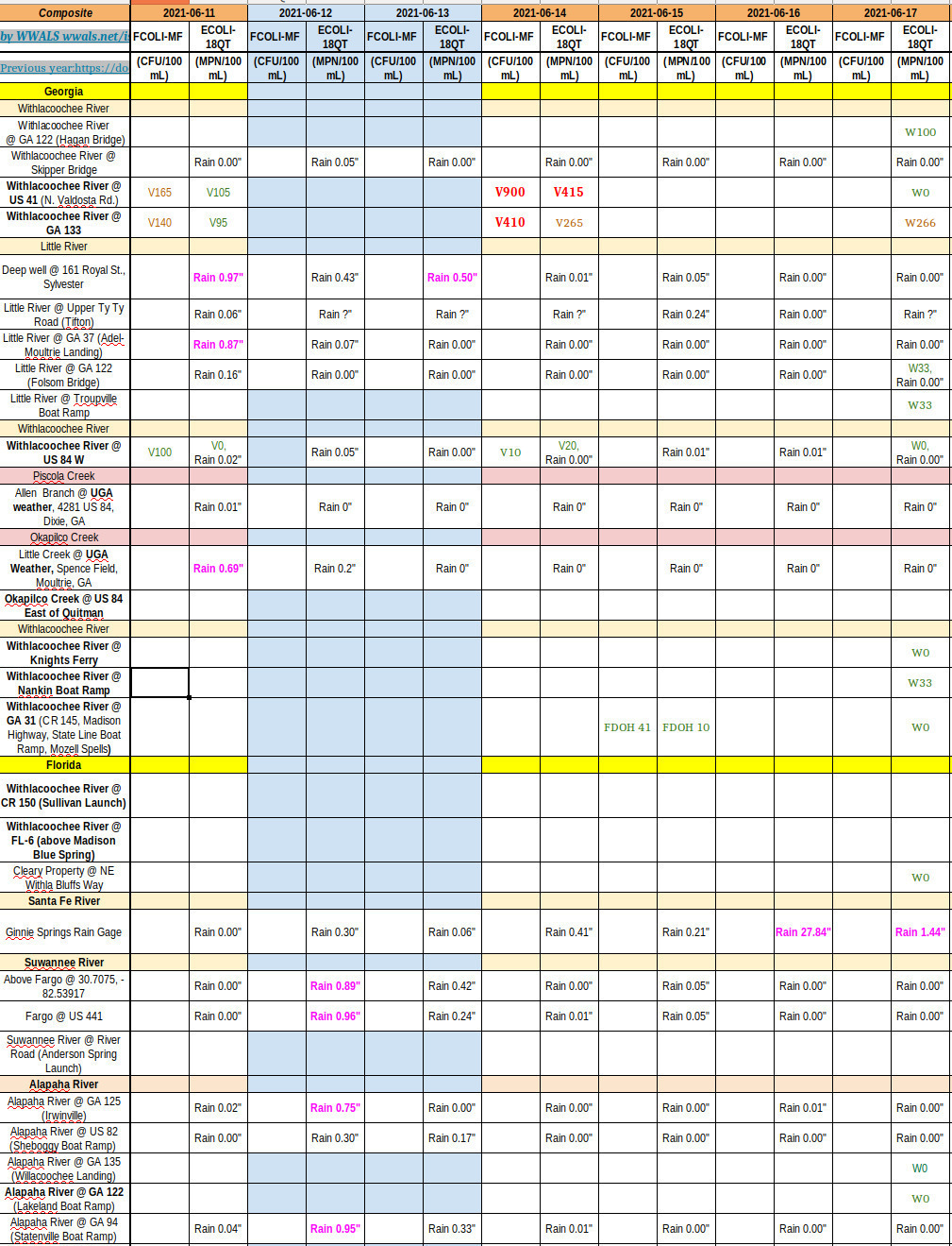 Clean Three Rivers Chart 2021-06-11-17