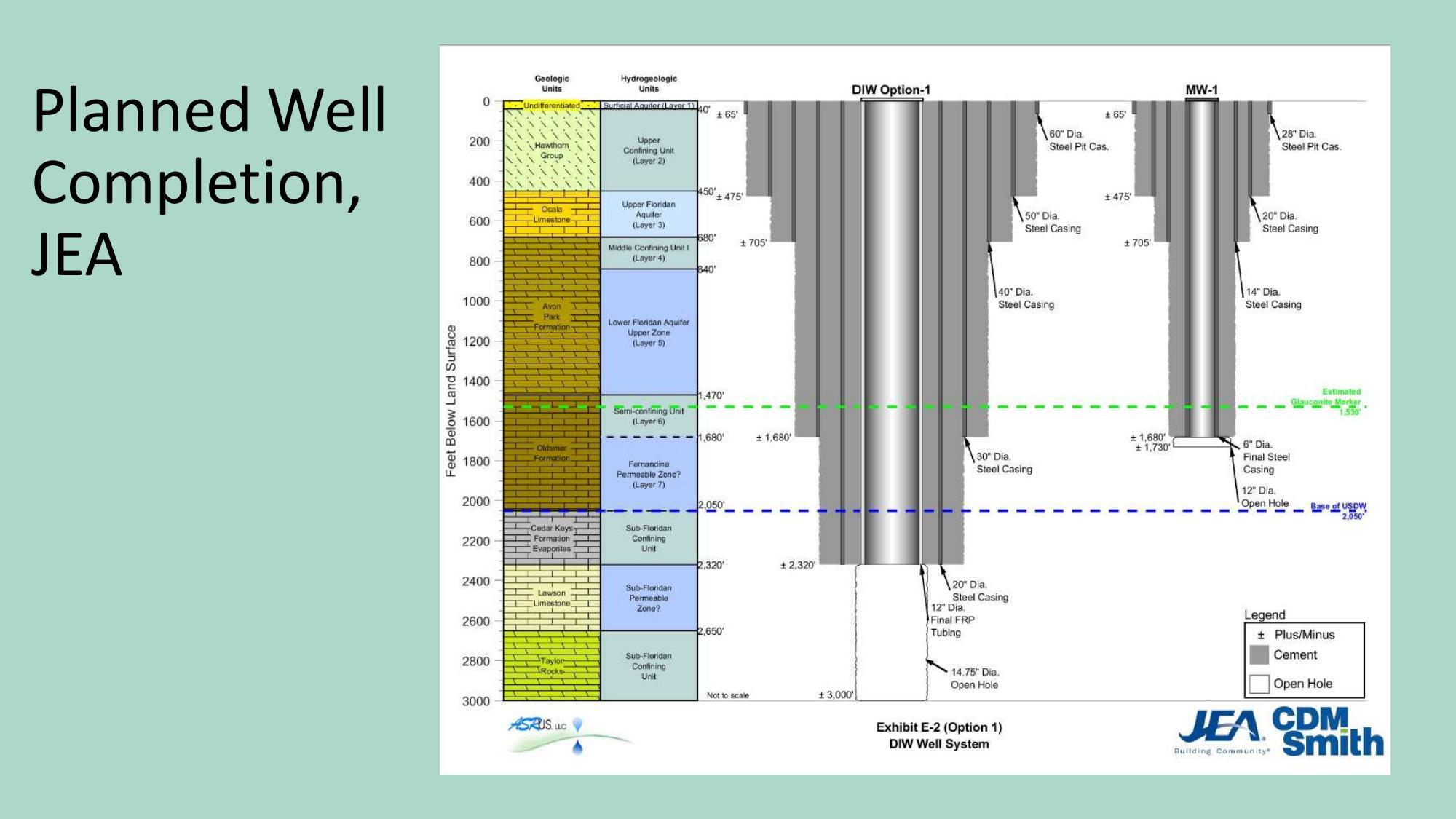 Planned Well Completion, JEA, 2022-12-01 --ASR US