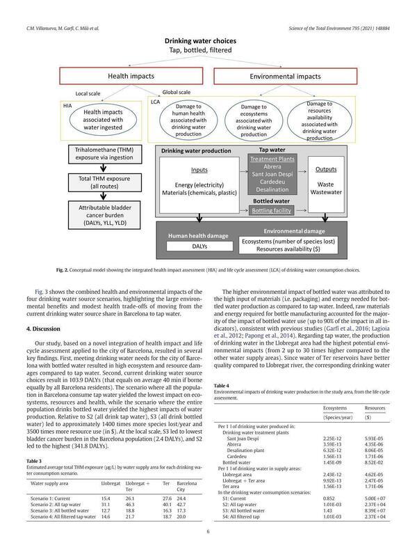 Fig. 2. Drinking Water Choices