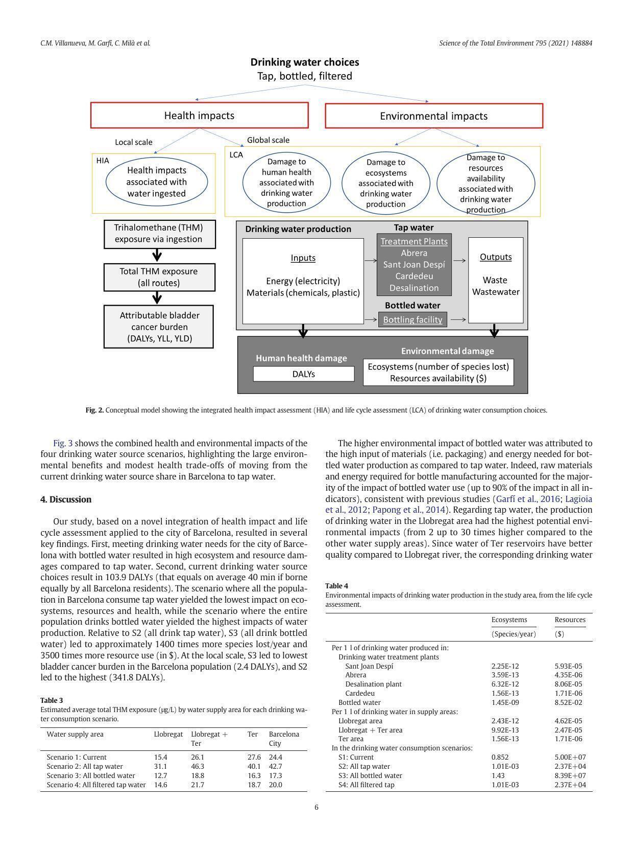 Fig. 2. Drinking Water Choices