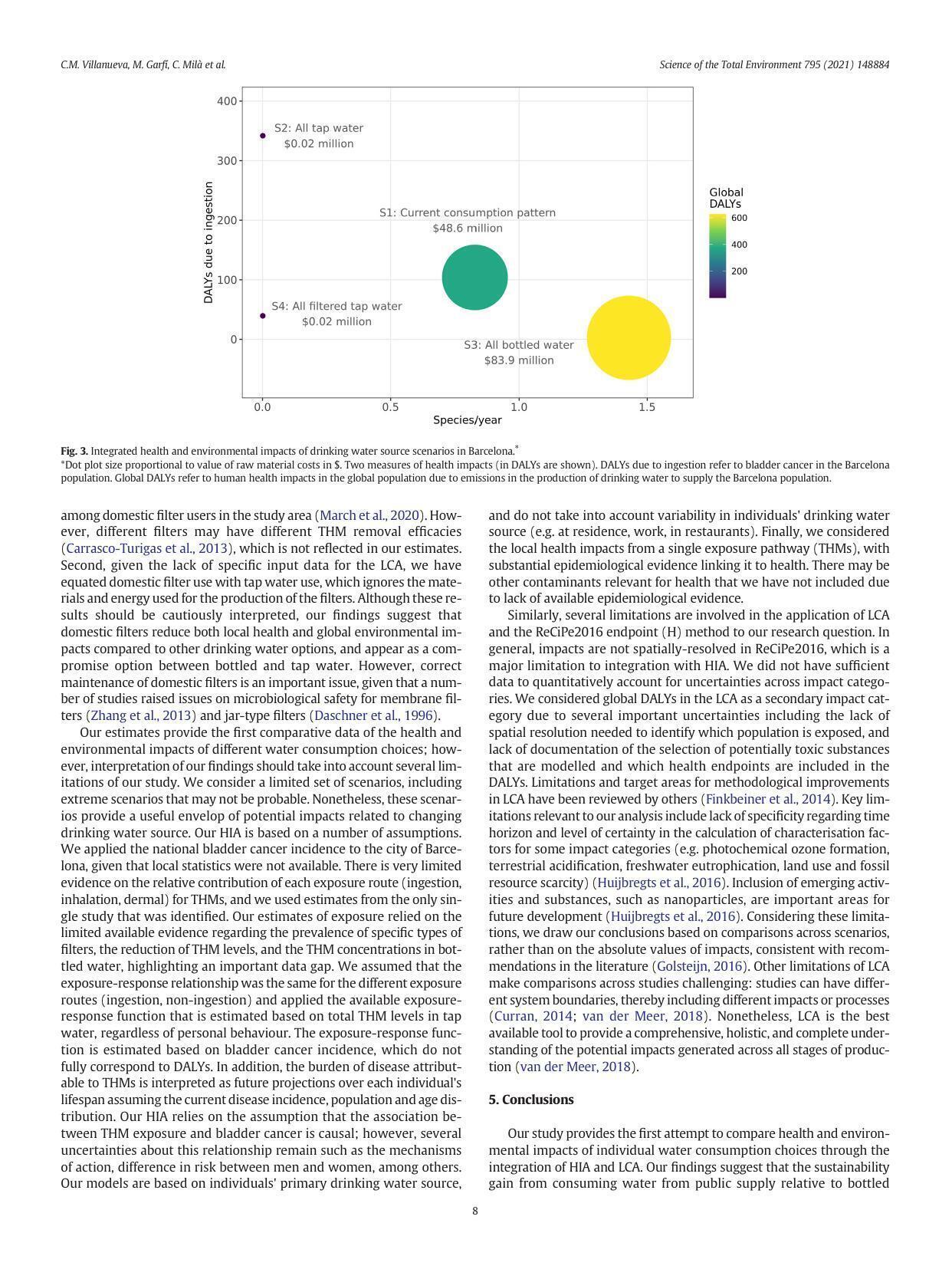 Fig. 3. Integrated health and environmental impacts of drinking water source scenarios in Barcelona.