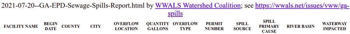 Headers, GA-EPD Sewage Spills Report parsed by WWALS