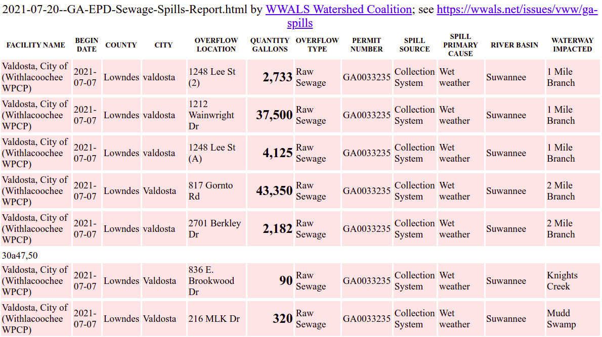 Seven Valdosta Spills, GA-EPD Sewage Spills Report parsed by WWALS