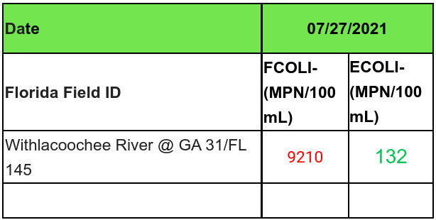 Bad state line, FDOH, 2021-07-27