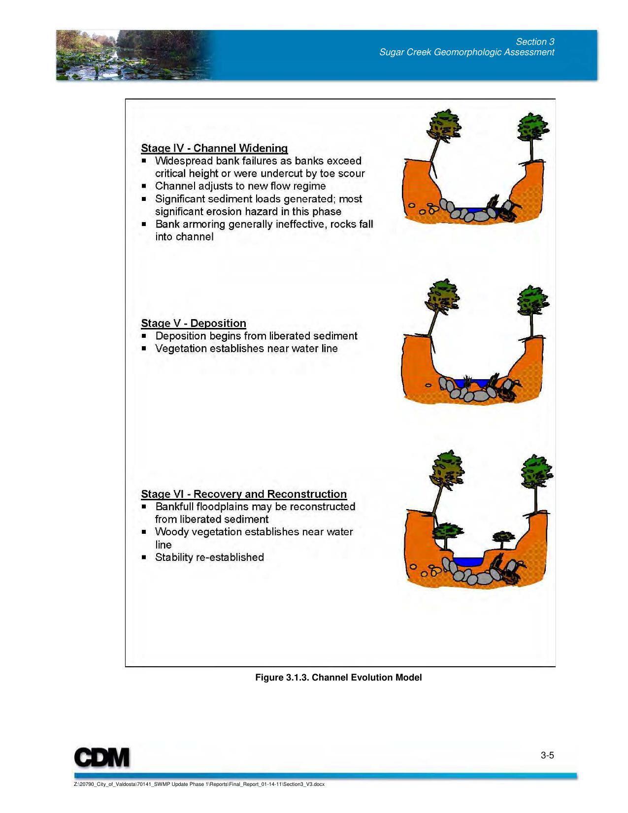 Figure 3.1.3. Channel Evolution Model