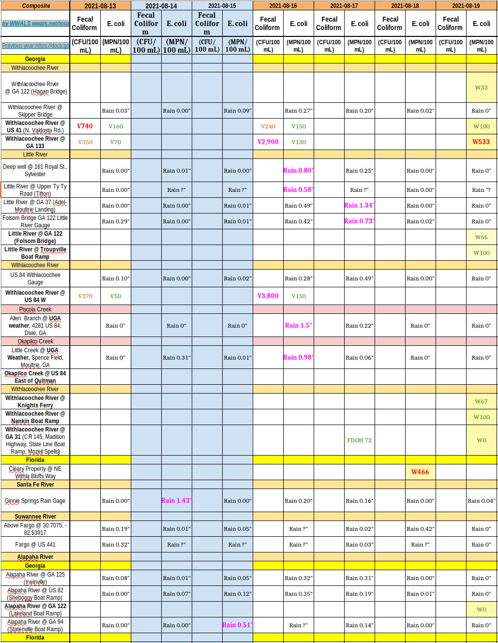 2021-08-19--chart-mixed-results